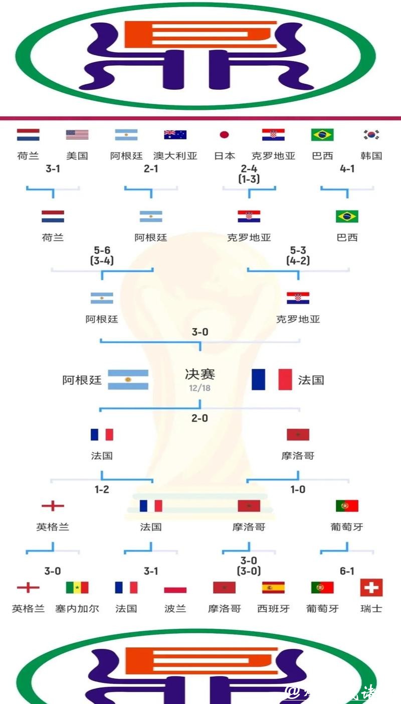 世界杯下注平台对比赛结果的影响因素 世界杯下注平台对比赛结果的影响因素