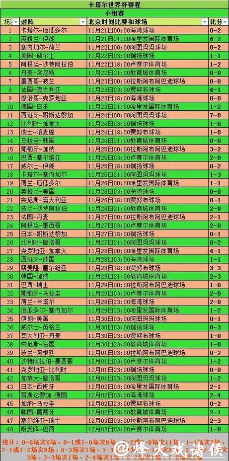 世界杯外围竞猜的赔率档次分析对比 世界杯外围竞猜的赔率档次分析对比
