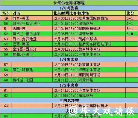 世界杯比分榜单：各队表现一览