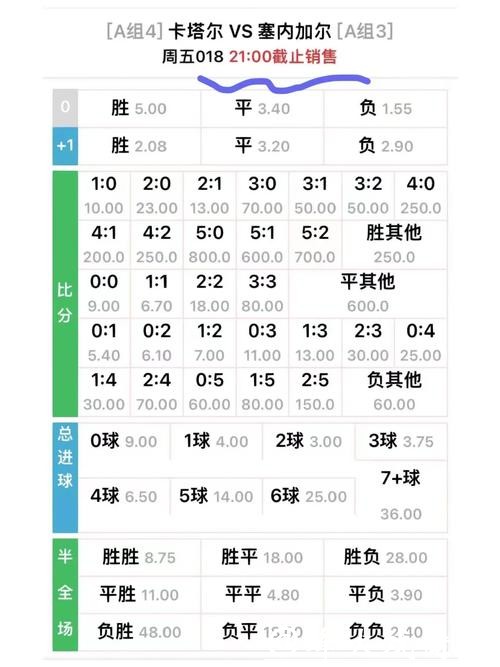 世界杯竞猜与赔率计算方式分析分享 世界杯竞猜与赔率计算方式分析分享