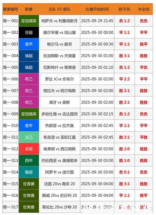 世界杯下注如何提高胜率 世界杯下注如何提高胜率