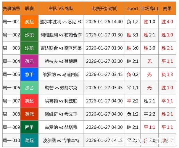 世界杯下注如何提高胜率 世界杯下注如何提高胜率